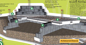 Plancher easypsi