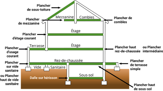 ET_-_Schéma_niveau_PLANCHERS_(2)
