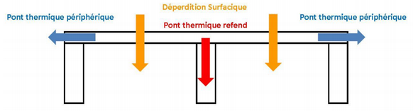 ponts-thermiques